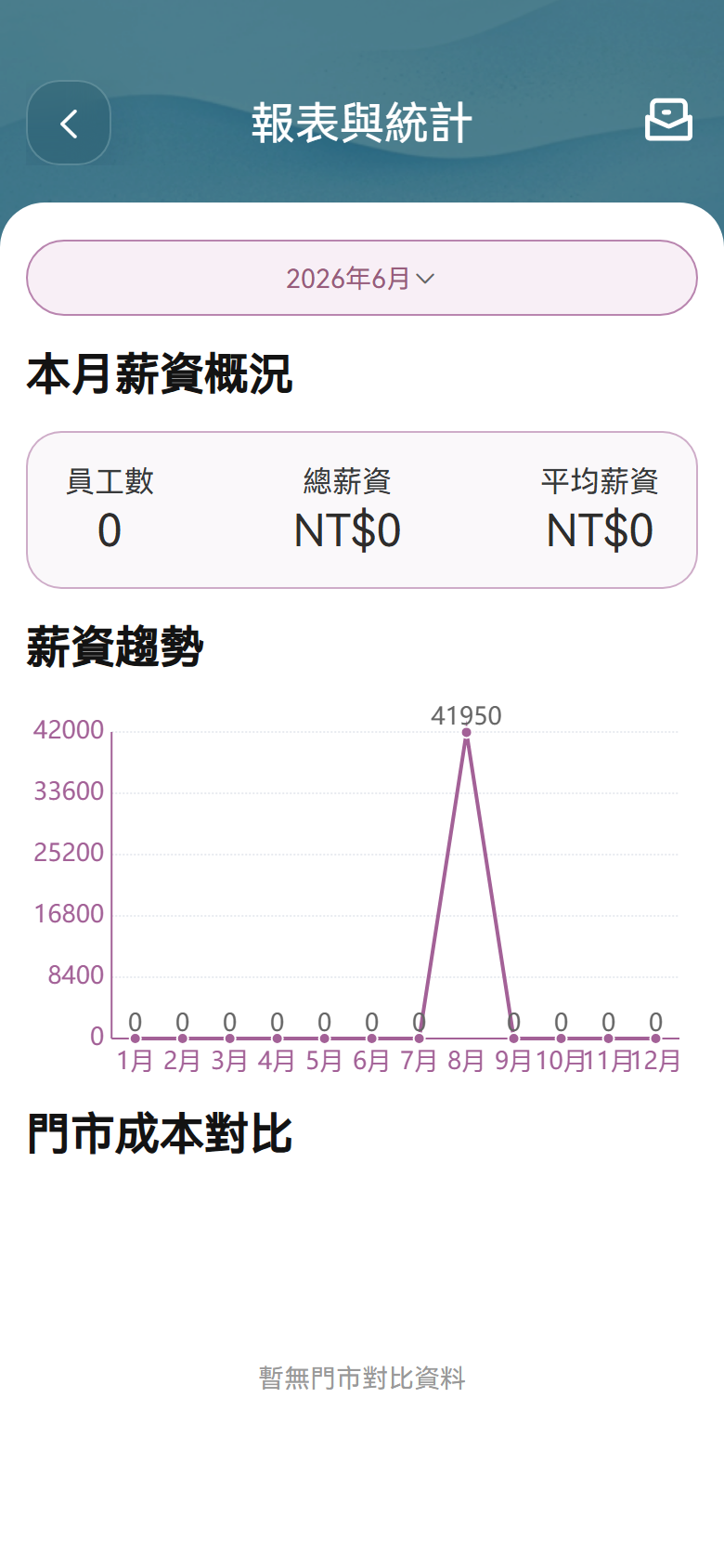 H5 薪資報表實際操作畫面H5 截圖